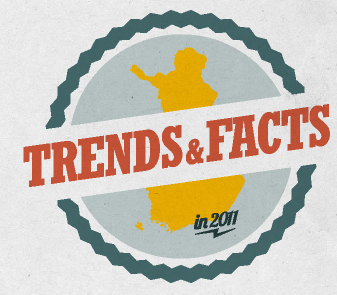 Trends & Facts